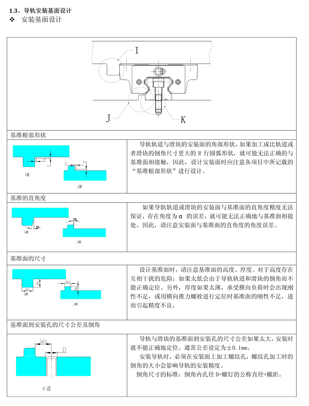 直线导轨厂家