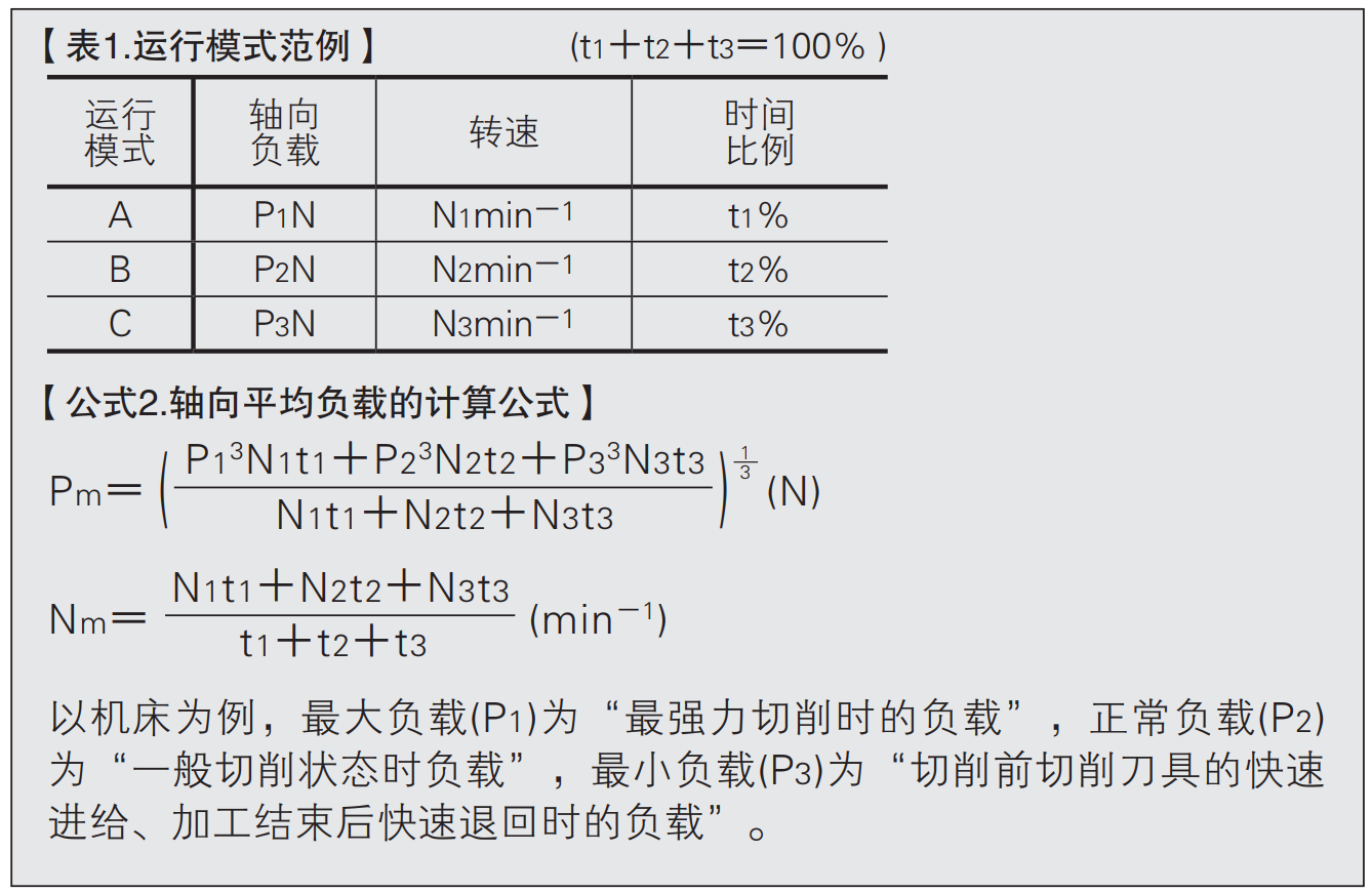 滚珠丝杠/滚珠丝杆轴向平均负载的计算公式