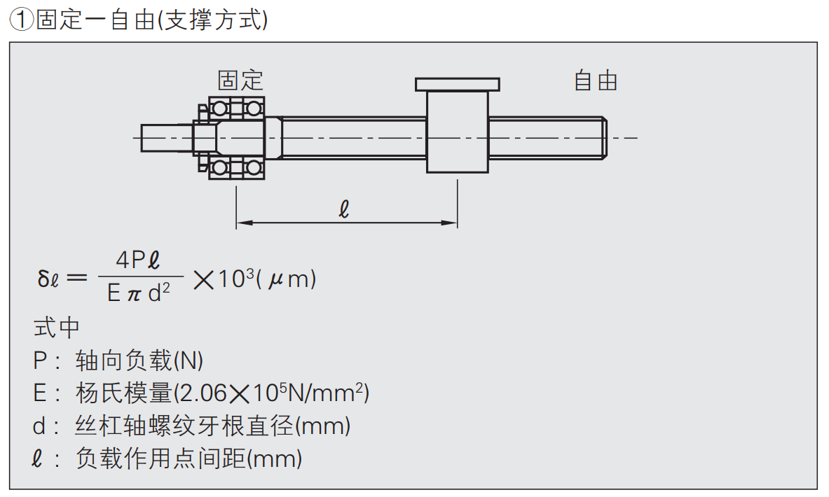 滚珠丝杠支撑方式