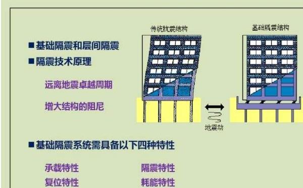 防震減災科普——走近減隔震技術